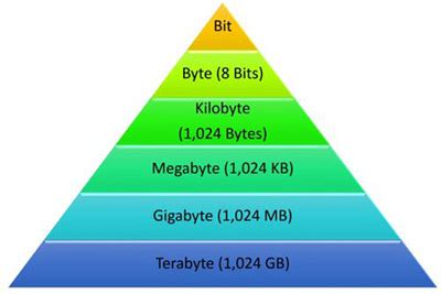 15360 mb to gb
